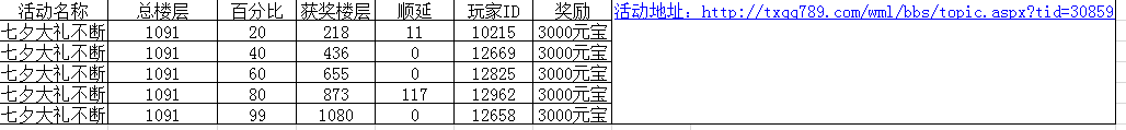 活动奖励名单