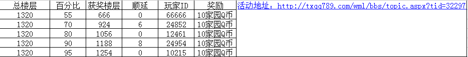 勋章Q币活动名单