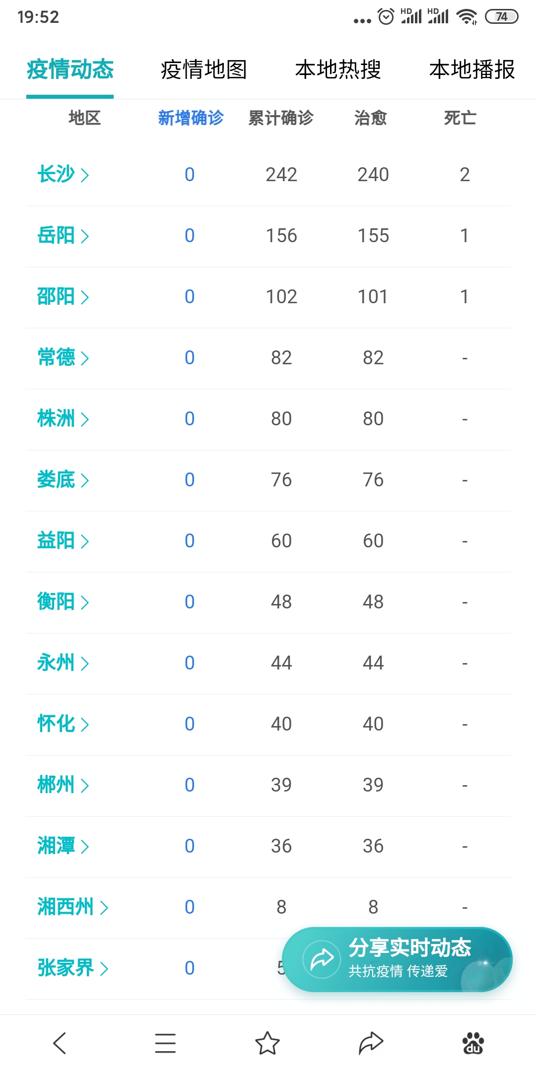 湖南疫情